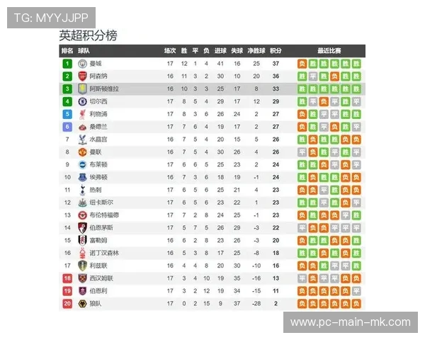英超圣诞赛程密集，7队38天12场考验阵容厚度