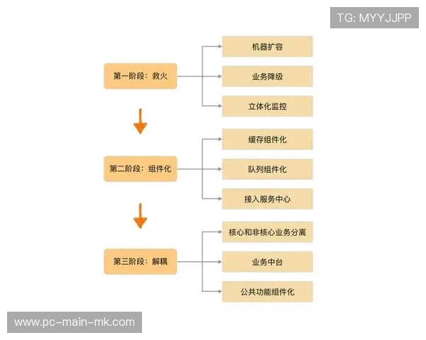 交互式制播架构在系统重构期全面铺开 为赞助权益提供精准投放接口