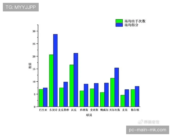 效率榜分析:哪些球队是本月“预期进球”数据的最大浪费者?